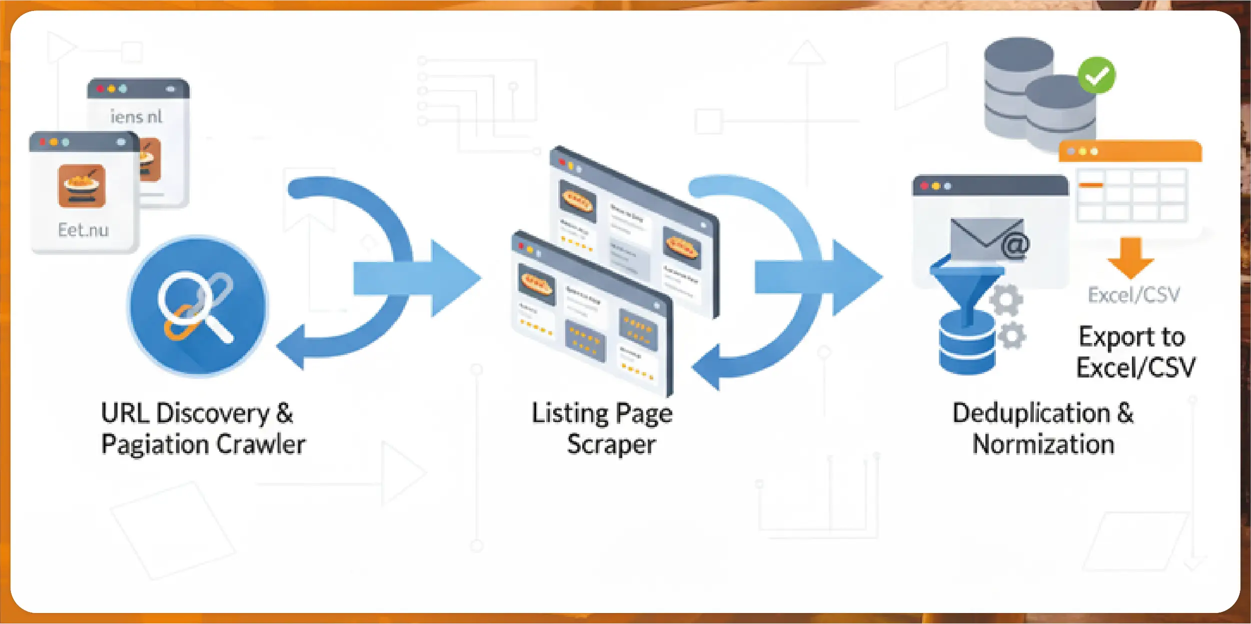 Navratri Mega Sale Price Tracking